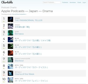 podcastchart_japan_drama 20-05-30