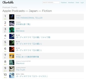 podcastchart_japan_fiction 20-05-30