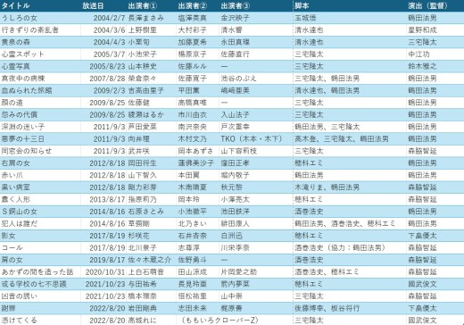 『ほん怖』最恐選リスト